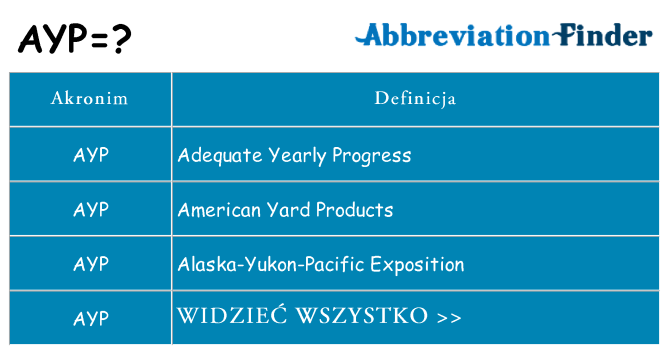 Co ayp oznaczać