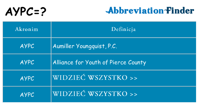 Co aypc oznaczać