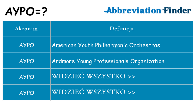 Co aypo oznaczać