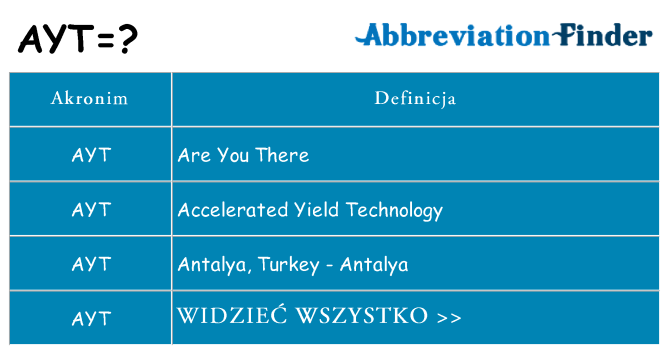 Co ayt oznaczać