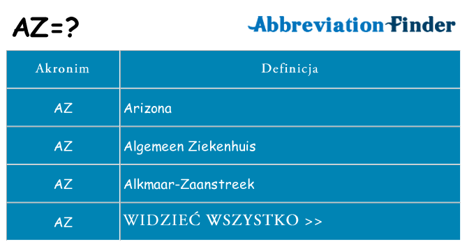 Co az oznaczać