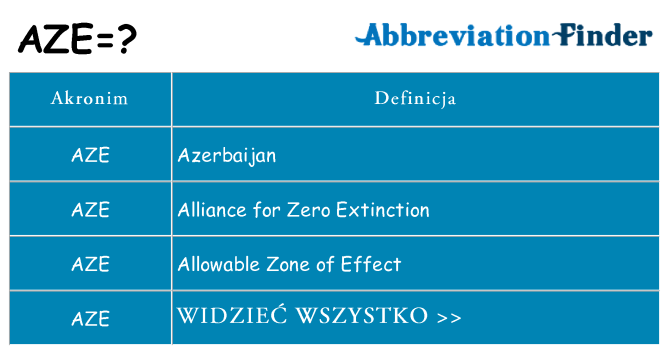 Co aze oznaczać