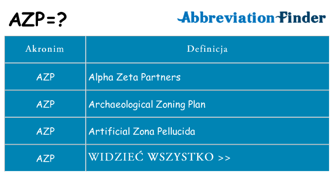 Co azp oznaczać