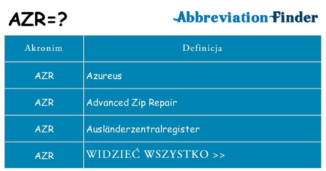 Co azr oznaczać