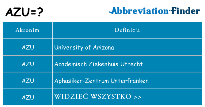 Co azu oznaczać