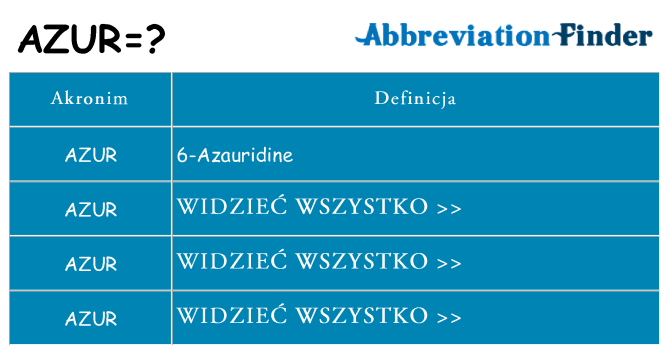 Co azur oznaczać