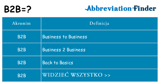 Co b2b oznaczać