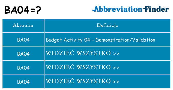 Co ba04 oznaczać