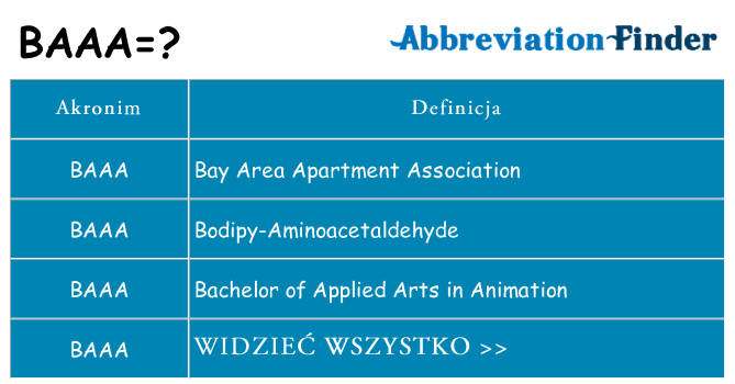Co baaa oznaczać