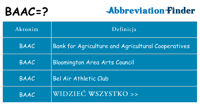 Co baac oznaczać