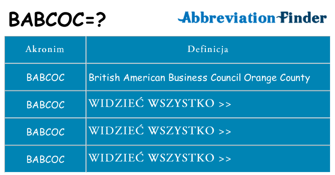 Co babcoc oznaczać