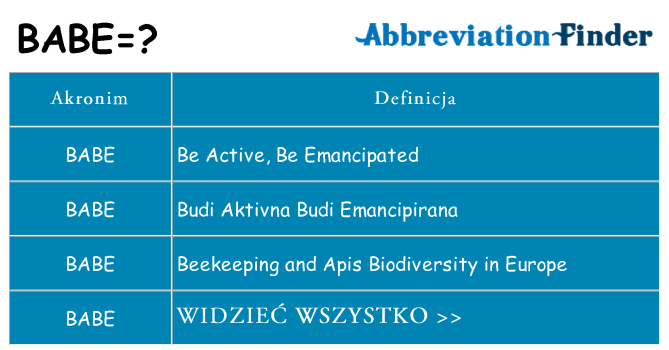 Co babe oznaczać
