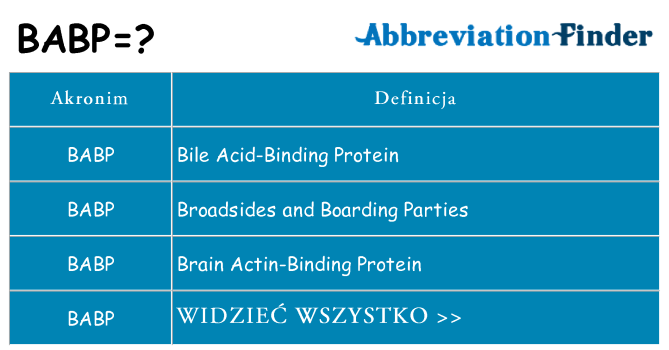 Co babp oznaczać