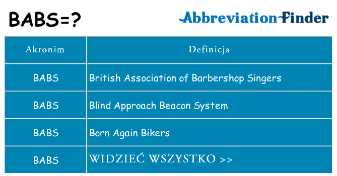 Co babs oznaczać
