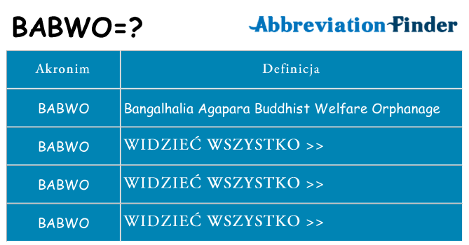 Co babwo oznaczać