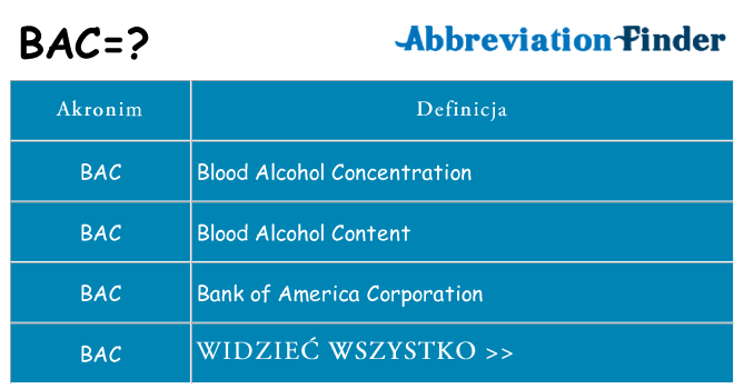 Co bac oznaczać