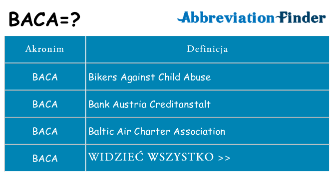 Co baca oznaczać