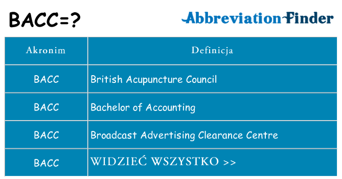 Co bacc oznaczać