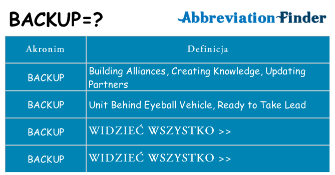 Co backup oznaczać