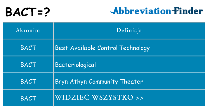 Co bact oznaczać