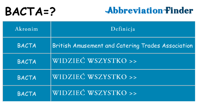 Co bacta oznaczać
