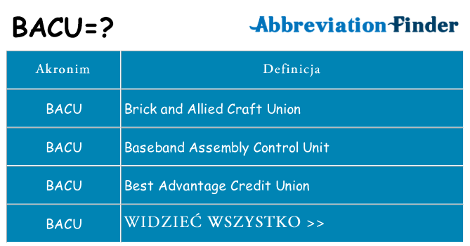 Co bacu oznaczać