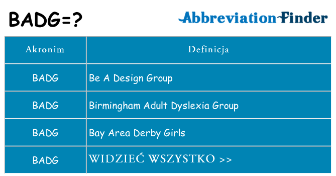 Co badg oznaczać