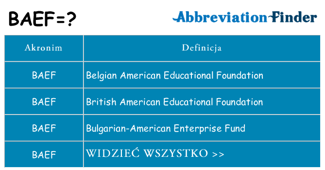 Co baef oznaczać