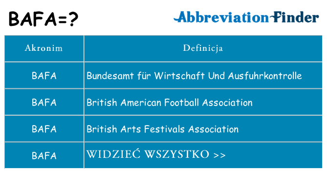 Co bafa oznaczać