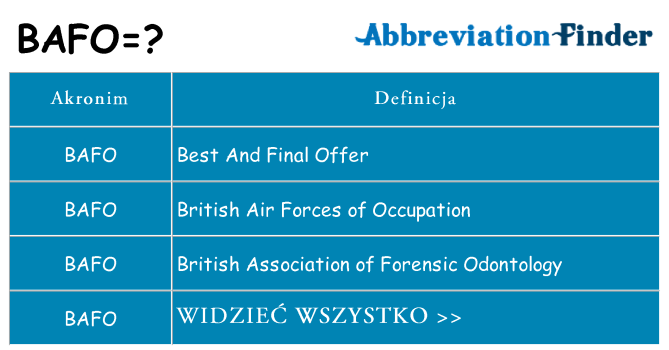 Co bafo oznaczać