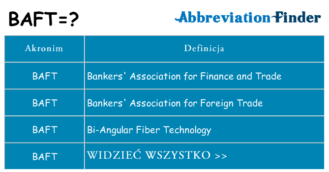 Co baft oznaczać