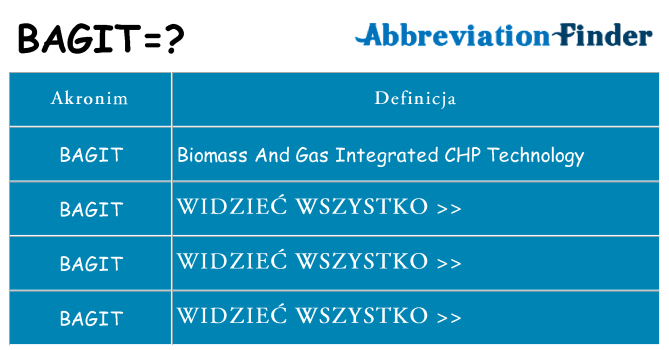 Co bagit oznaczać