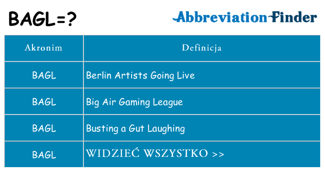 Co bagl oznaczać