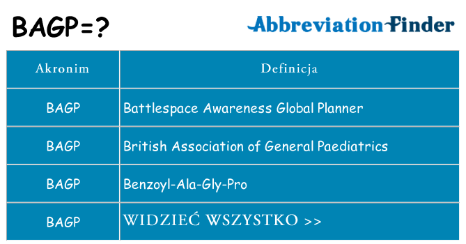 Co bagp oznaczać
