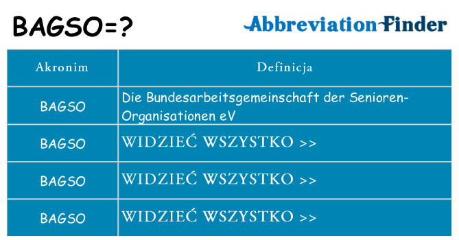 Co bagso oznaczać