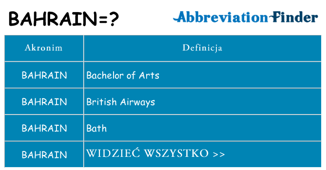 Co bahrain oznaczać