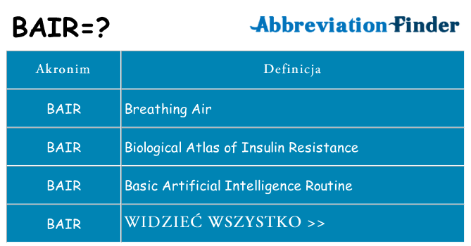 Co bair oznaczać