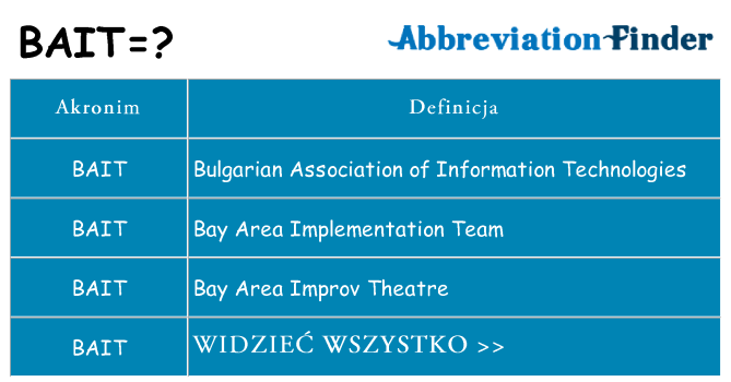 Co bait oznaczać