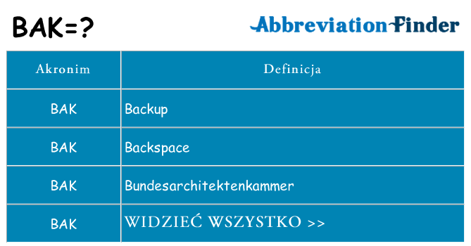 Co bak oznaczać