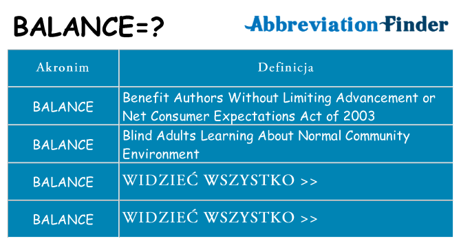 Co balance oznaczać