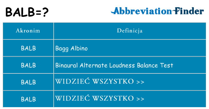 Co balb oznaczać