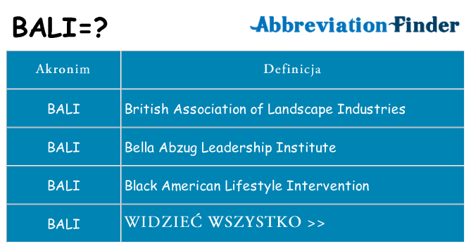Co bali oznaczać