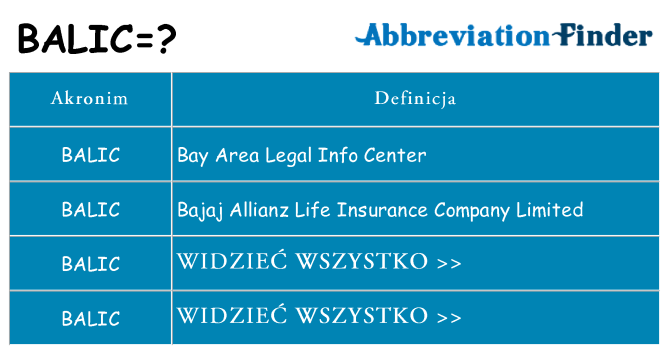 Co balic oznaczać