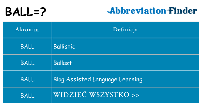 Co ball oznaczać