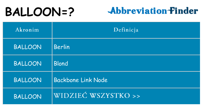 Co balloon oznaczać