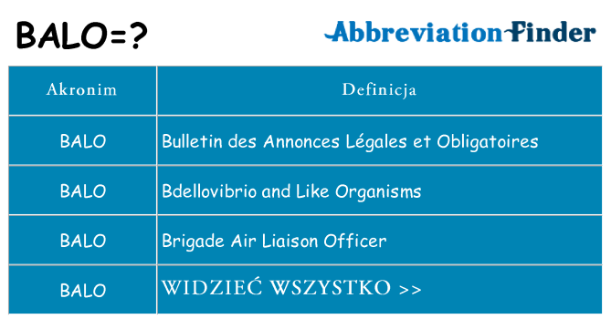 Co balo oznaczać