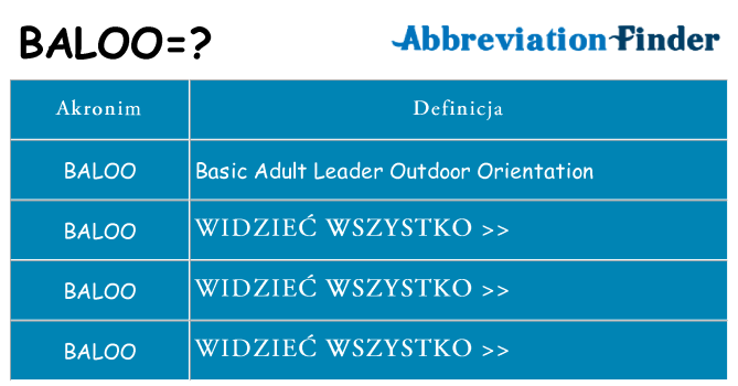 Co baloo oznaczać
