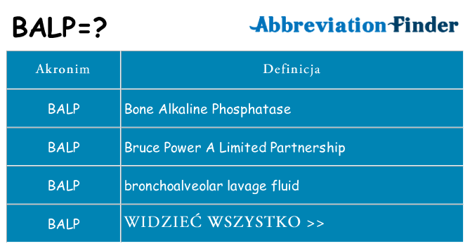 Co balp oznaczać