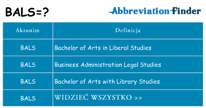 Co bals oznaczać