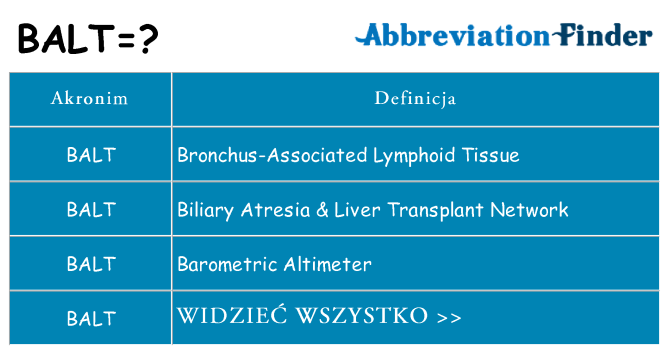 Co balt oznaczać
